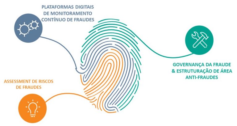 Protiviti Prevenção A Fraudes 6535