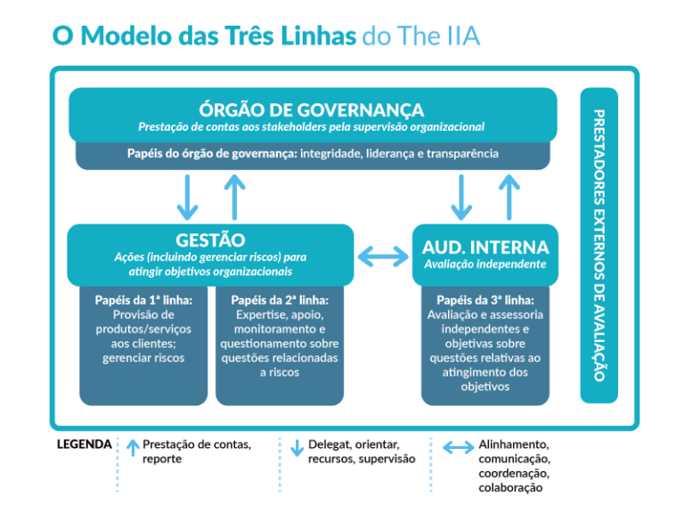 Protiviti   Avaliação De Controles De Segurança Da Informação